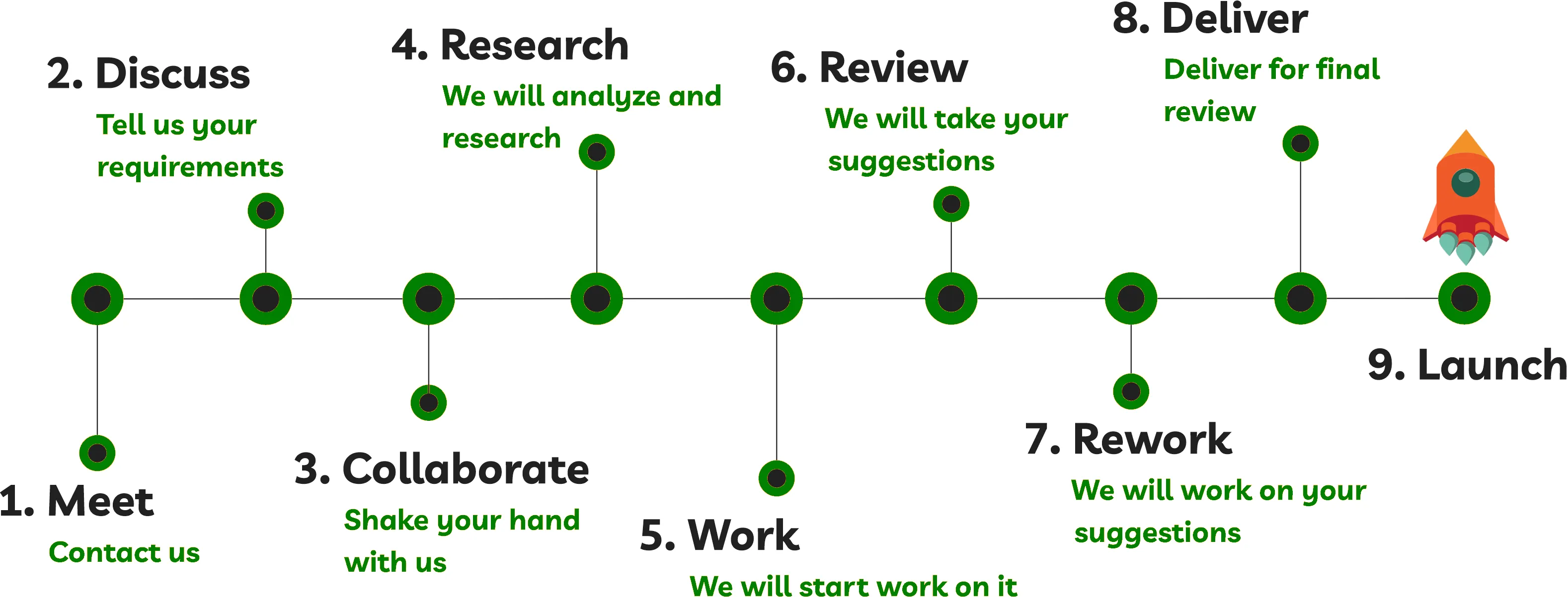 Services 51 Websitenirosha